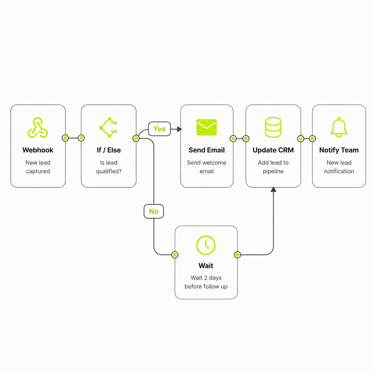 n8n automation workflow illustration