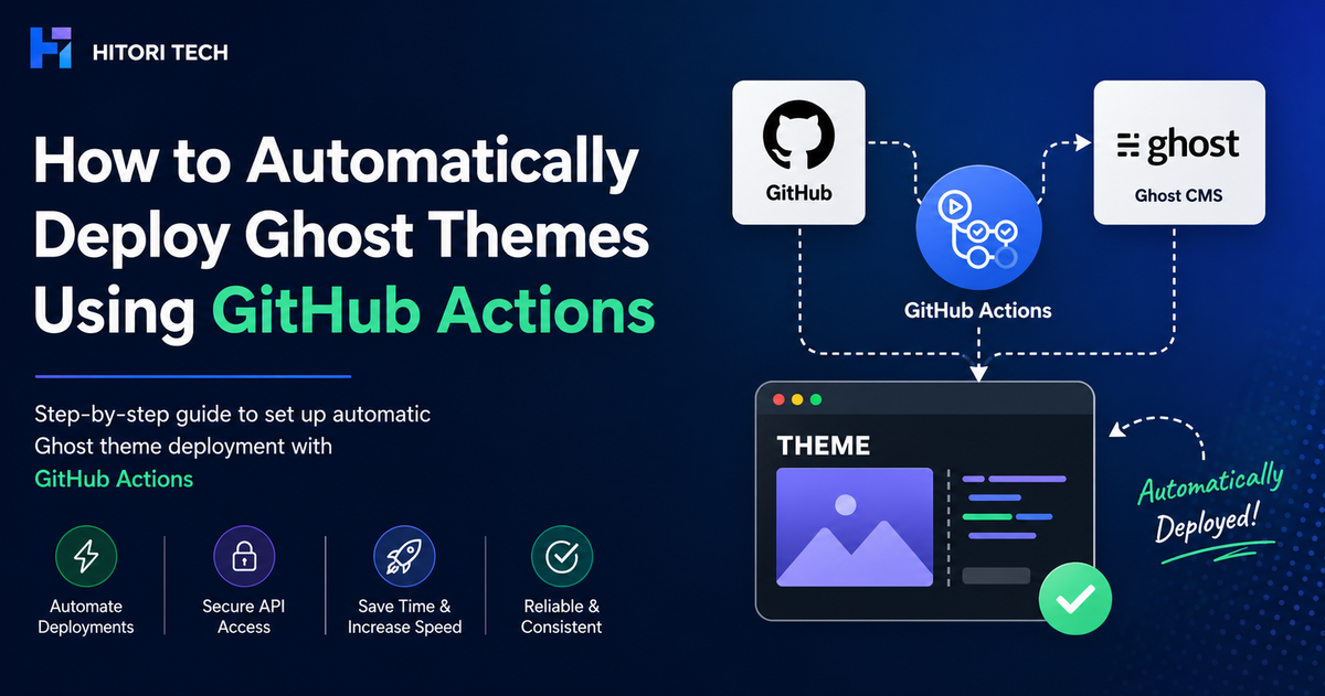 How to Automatically Deploy Ghost Themes Using GitHub Actions