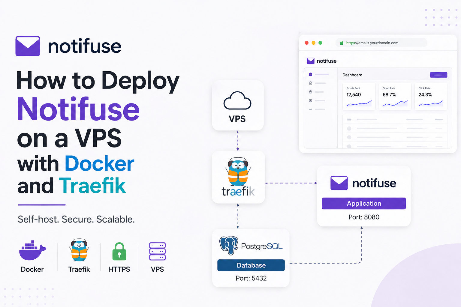 How to Deploy Notifuse on a VPS with Docker and Traefik